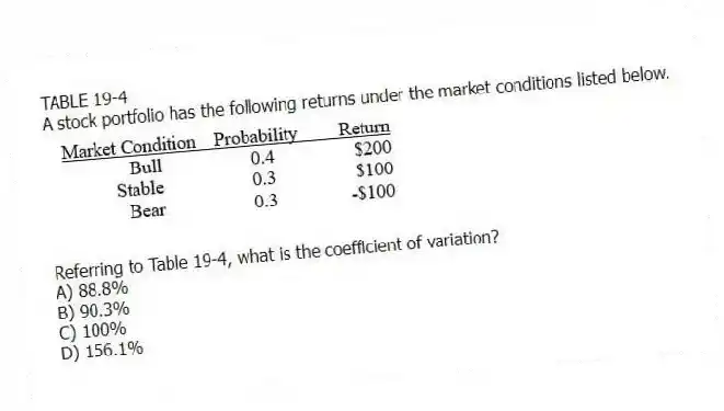 TABLE 19-4
A stock portfolio has the following returns under the market conditions listed below. 
-Referring to Table 19-4, what is the coefficient of variation?
A) 88.8% 
B) 90.3% 
C) 100% 
D) 156.1%
