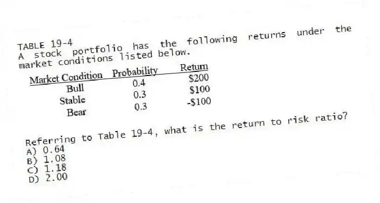 TABLE 19-4
A stock portfolio has the following returns under the market conditions listed below. 
-Referring to Table 19-4, what is the return to risk ratio?
A) 0.64 
B) 1.08 
C) 1.18 
D) 2.00
