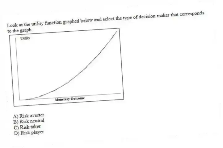 Look at the utility function graphed below and select the type of decision maker that corresponds to the graph.
A) Risk averter
B) Risk neutral
C) Risk taker
D) Risk player