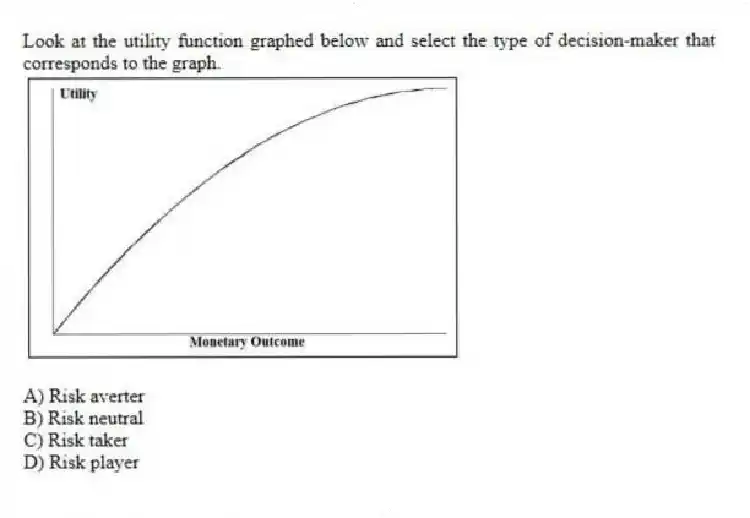 Look at the utility function graphed below and select the type of decision-maker that corresponds to the graph.
A) Risk averter
B) Risk neutral
C) Risk taker
D) Risk player