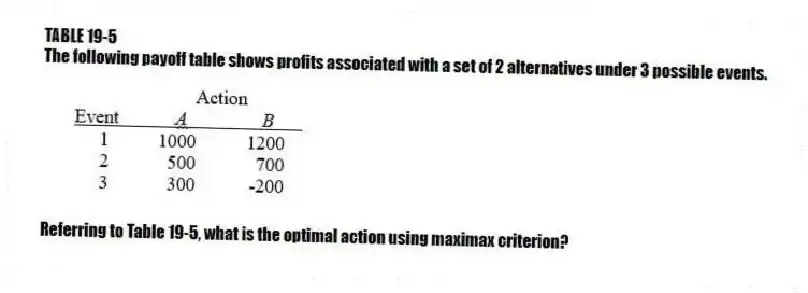 TABLE 19-5
The following payoff table shows profits associated with a set of 2 alternatives under 3 possible events.
-Referring to Table 19-5, what is the optimal action using maximax criterion?