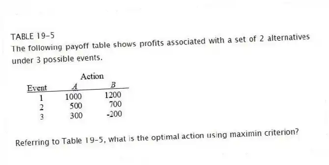 TABLE 19-5
The following payoff table shows profits associated with a set of 2 alternatives under 3 possible events.
-Referring to Table 19-5, what is the optimal action using maximin criterion?