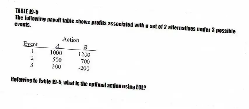 TABLE 19-5
The following payoff table shows profits associated with a set of 2 alternatives under 3 possible events.
-Referring to Table 19-5, what is the optimal action using EOL?