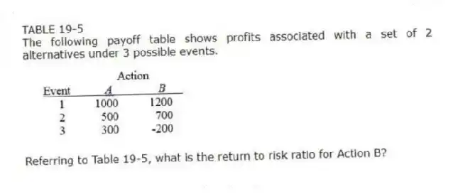TABLE 19-5
The following payoff table shows profits associated with a set of 2 alternatives under 3 possible events.
-Referring to Table 19-5, what is the return to risk ratio for Action B?