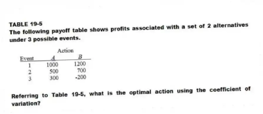 TABLE 19-5
The following payoff table shows profits associated with a set of 2 alternatives under 3 possible events.
-Referring to Table 19-5, what is the optimal action using the coefficient of variation?