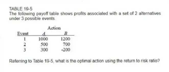 TABLE 19-5
The following payoff table shows profits associated with a set of 2 alternatives under 3 possible events.
-Referring to Table 19-5, what is the optimal action using the return to risk ratio?