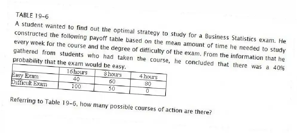 TABLE 19-6
A student wanted to find out the optimal strategy to study for a Business Statistics exam. He constructed the following payoff table based on the mean amount of time he needed to study every week for the course and the degree of difficulty of the exam. From the information that he gathered from students who had taken the course, he concluded that there was a 40% probability that the exam would be easy.
 
-Referring to Table 19-6, how many possible courses of action are there?