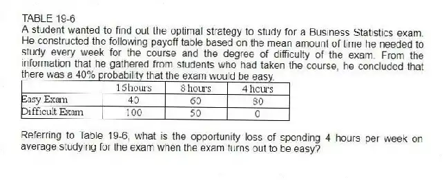 TABLE 19-6
A student wanted to find out the optimal strategy to study for a Business Statistics exam. He constructed the following payoff table based on the mean amount of time he needed to study every week for the course and the degree of difficulty of the exam. From the information that he gathered from students who had taken the course, he concluded that there was a 40% probability that the exam would be easy.
-Referring to Table 19-6, what is the opportunity loss of spending 4 hours per week on average studying for the exam when the exam turns out to be easy?
