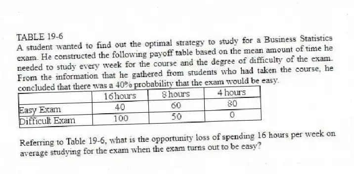 TABLE 19-6
A student wanted to find out the optimal strategy to study for a Business Statistics exam. He constructed the following payoff table based on the mean amount of time he needed to study every week for the course and the degree of difficulty of the exam. From the information that he gathered from students who had taken the course, he concluded that there was a 40% probability that the exam would be easy.
 
-Referring to Table 19-6, what is the opportunity loss of spending 16 hours per week on average studying for the exam when the exam turns out to be easy?