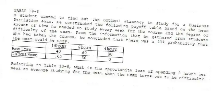 TABLE 19-6
A student wanted to find out the optimal strategy to study for a Business Statistics exam. He constructed the following payoff table based on the mean amount of time he needed to study every week for the course and the degree of difficulty of the exam. From the information that he gathered from students who had taken the course, he concluded that there was a 40% probability that the exam would be easy.
 
-Referring to Table 19-6, what is the opportunity loss of spending 8 hours per week on average studying for the exam when the exam turns out to be difficult?