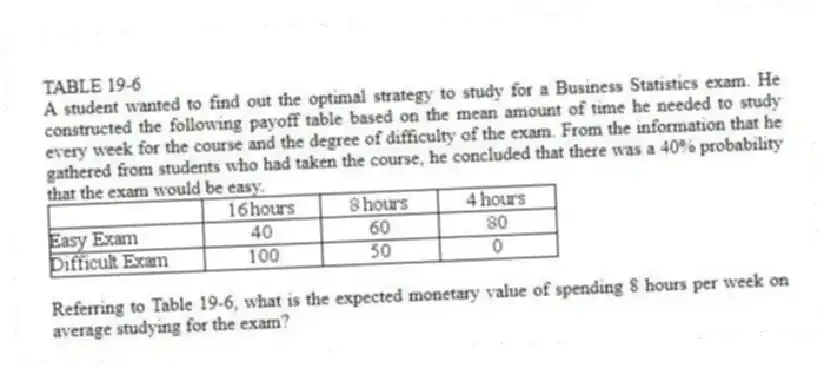 TABLE 19-6
A student wanted to find out the optimal strategy to study for a Business Statistics exam. He constructed the following payoff table based on the mean amount of time he needed to study every week for the course and the degree of difficulty of the exam. From the information that he gathered from students who had taken the course, he concluded that there was a 40% probability that the exam would be easy.
 
-Referring to Table 19-6, what is the expected monetary value of spending 8 hours per week on average studying for the exam?