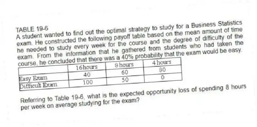 TABLE 19-6
A student wanted to find out the optimal strategy to study for a Business Statistics exam. He constructed the following payoff table based on the mean amount of time he needed to study every week for the course and the degree of difficulty of the exam. From the information that he gathered from students who had taken the course, he concluded that there was a 40% probability that the exam would be easy.
 
-Referring to Table 19-6, what is the expected opportunity loss of spending 8 hours per week on average studying for the exam?