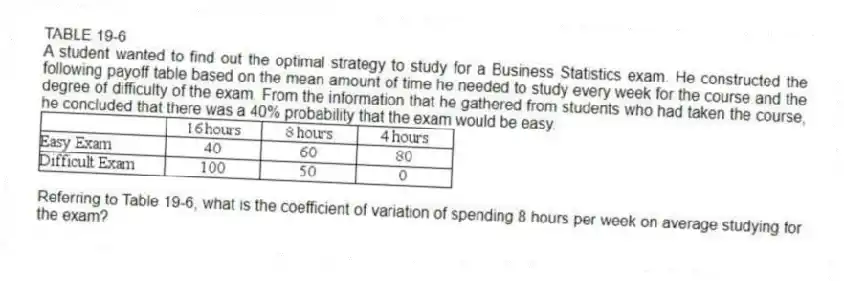 TABLE 19-6
A student wanted to find out the optimal strategy to study for a Business Statistics exam. He constructed the following payoff table based on the mean amount of time he needed to study every week for the course and the degree of difficulty of the exam. From the information that he gathered from students who had taken the course, he concluded that there was a 40% probability that the exam would be easy.
 
-Referring to Table 19-6, what is the coefficient of variation of spending 8 hours per week on average studying for the exam?