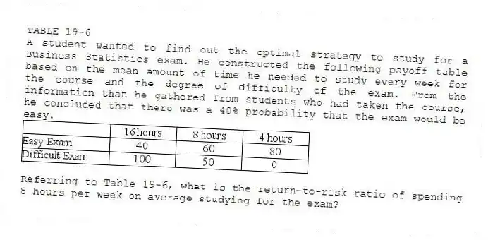 TABLE 19-6
A student wanted to find out the optimal strategy to study for a Business Statistics exam. He constructed the following payoff table based on the mean amount of time he needed to study every week for the course and the degree of difficulty of the exam. From the information that he gathered from students who had taken the course, he concluded that there was a 40% probability that the exam would be easy.
-Referring to Table 19-6, what is the return-to-risk ratio of spending 8 hours per week on average studying for the exam?