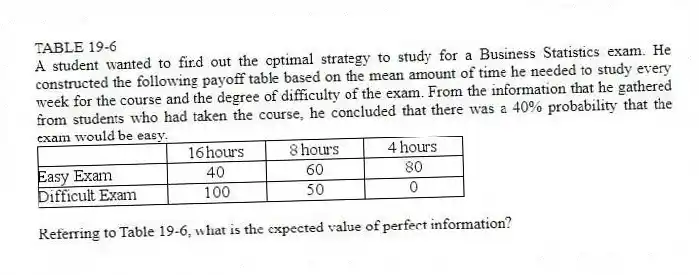 TABLE 19-6
A student wanted to find out the optimal strategy to study for a Business Statistics exam. He constructed the following payoff table based on the mean amount of time he needed to study every week for the course and the degree of difficulty of the exam. From the information that he gathered from students who had taken the course, he concluded that there was a 40% probability that the exam would be easy.
 
-Referring to Table 19-6, what is the expected value of perfect information?