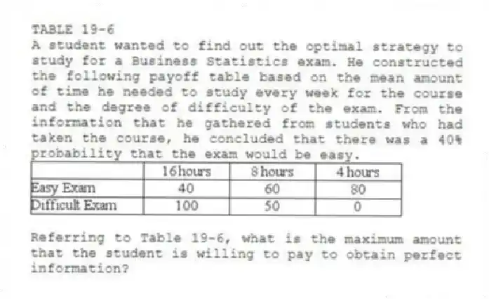 TABLE 19-6
A student wanted to find out the optimal strategy to study for a Business Statistics exam. He constructed the following payoff table based on the mean amount of time he needed to study every week for the course and the degree of difficulty of the exam. From the information that he gathered from students who had taken the course, he concluded that there was a 40% probability that the exam would be easy.
-Referring to Table 19-6, what is the maximum amount that the student is willing to pay to obtain perfect information?