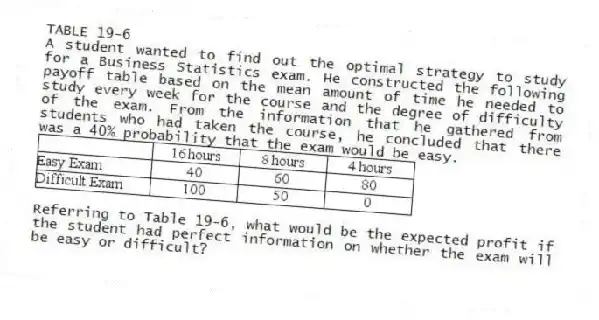 TABLE 19-6
A student wanted to find out the optimal strategy to study for a Business Statistics exam. He constructed the following payoff table based on the mean amount of time he needed to study every week for the course and the degree of difficulty of the exam. From the information that he gathered from students who had taken the course, he concluded that there was a 40% probability that the exam would be easy.
 
-Referring to Table 19-6, what would be the expected profit if the student had perfect information on whether the exam will be easy or difficult?