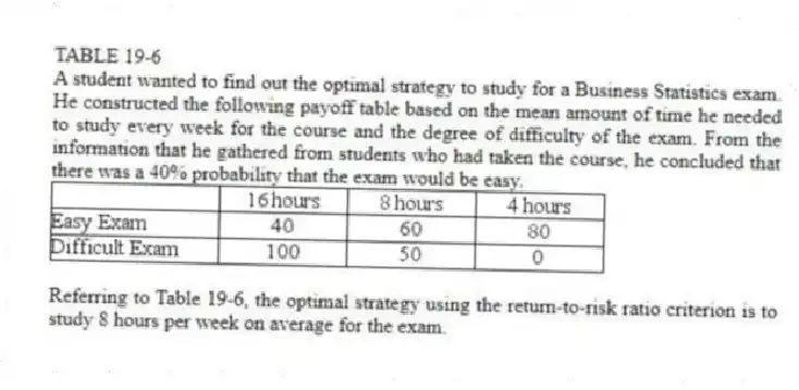 TABLE 19-6
A student wanted to find out the optimal strategy to study for a Business Statistics exam. He constructed the following payoff table based on the mean amount of time he needed to study every week for the course and the degree of difficulty of the exam. From the information that he gathered from students who had taken the course, he concluded that there was a 40% probability that the exam would be easy.
 
-Referring to Table 19-6, the optimal strategy using the return-to-risk ratio criterion is to study 8 hours per week on average for the exam.