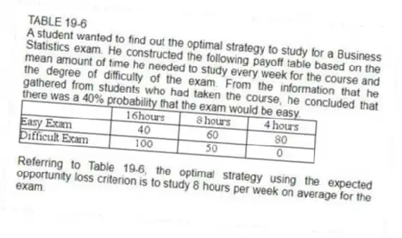 TABLE 19-6
A student wanted to find out the optimal strategy to study for a Business Statistics exam. He constructed the following payoff table based on the mean amount of time he needed to study every week for the course and the degree of difficulty of the exam. From the information that he gathered from students who had taken the course, he concluded that there was a 40% probability that the exam would be easy.
 
-Referring to Table 19-6, the optimal strategy using the expected opportunity loss criterion is to study 8 hours per week on average for the exam.