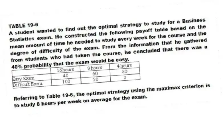 TABLE 19-6
A student wanted to find out the optimal strategy to study for a Business Statistics exam. He constructed the following payoff table based on the mean amount of time he needed to study every week for the course and the degree of difficulty of the exam. From the information that he gathered from students who had taken the course, he concluded that there was a 40% probability that the exam would be easy.
-Referring to Table 19-6, the optimal strategy using the maximax criterion is to study 8 hours per week on average for the exam.