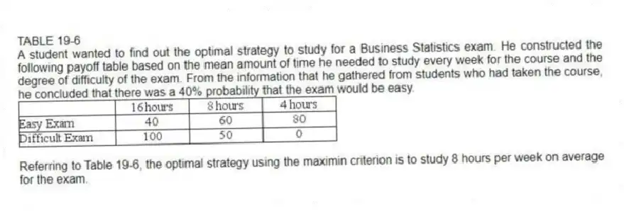 TABLE 19-6
A student wanted to find out the optimal strategy to study for a Business Statistics exam. He constructed the following payoff table based on the mean amount of time he needed to study every week for the course and the degree of difficulty of the exam. From the information that he gathered from students who had taken the course, he concluded that there was a 40% probability that the exam would be easy.
-Referring to Table 19-6, the optimal strategy using the maximin criterion is to study 8 hours per week on average for the exam.