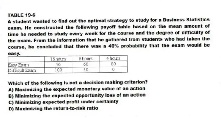 TABLE 19-6
A student wanted to find out the optimal strategy to study for a Business Statistics exam. He constructed the following payoff table based on the mean amount of time he needed to study every week for the course and the degree of difficulty of the exam. From the information that he gathered from students who had taken the course, he concluded that there was a 40% probability that the exam would be easy.
 
-Which of the following is not a decision making criterion?
A) Maximizing the expected monetary value of an action 
B) Minimizing the expected opportunity loss of an action 
C) Minimizing expected profit under certainty 
D) Maximizing the return-to-risk ratio
