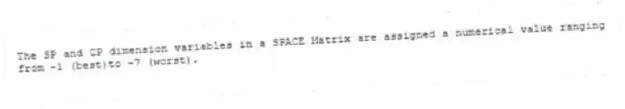 The SP and CP dimension variables in a SPACE Matrix are assigned a numerical value ranging from -1 (best)to -7 (worst).