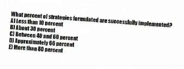 What percent of strategies formulated are successfully implemented?
A) Less than 10 percent
B) About 30 percent
C) Between 40 and 60 percent
D) Approximately 66 percent
E) More than 80 percent