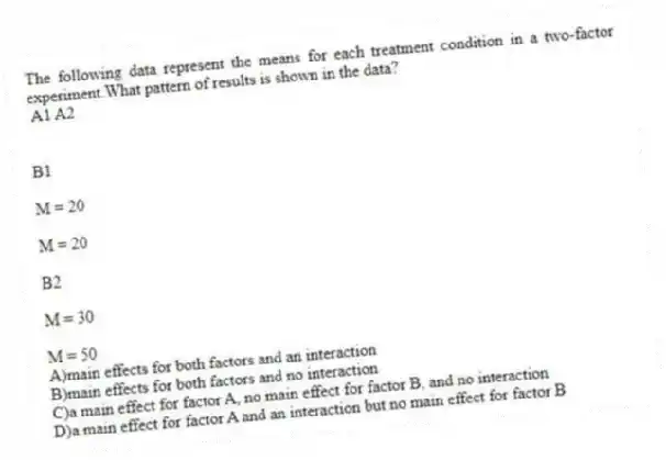 The following data represent the means for each treatment condition in a two-factor experiment.What pattern of results is shown in the data?
A1 A2
B1
M = 20
M = 20
B2
M = 30
M = 50
A)main effects for both factors and an interaction
B)main effects for both factors and no interaction
C)a main effect for factor A, no main effect for factor B, and no interaction
D)a main effect for factor A and an interaction but no main effect for factor B