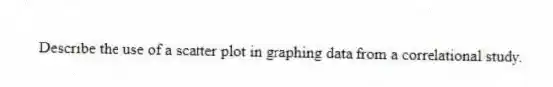 Describe the use of a scatter plot in graphing data from a correlational study.