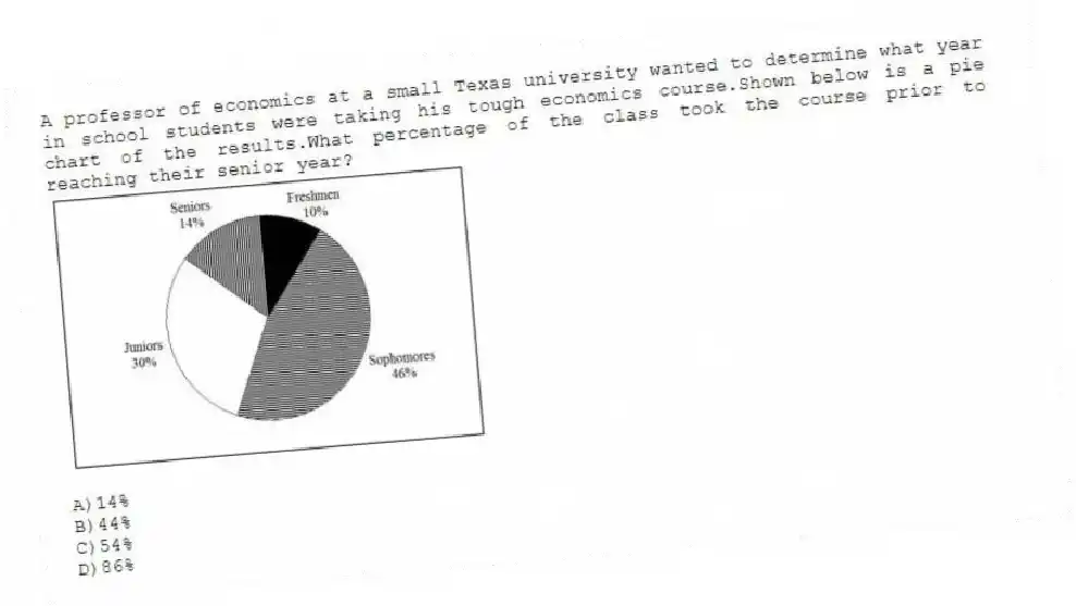 A professor of economics at a small Texas university wanted to determine what year in school students were taking his tough economics course.Shown below is a pie chart of the results.What percentage of the class took the course prior to reaching their senior year?
A)14%
B)44%
C)54%
D)86%