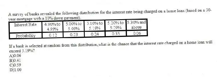 A survey of banks revealed the following distribution for the interest rate being charged on a home loan (based on a 30-year mortgage with a 10% down payment).
If a bank is selected at random from this distribution,what is the chance that the interest rate charged on a home loan will exceed 5.19%?
A)0.06
B)0.41
C)0.59
D)1.00