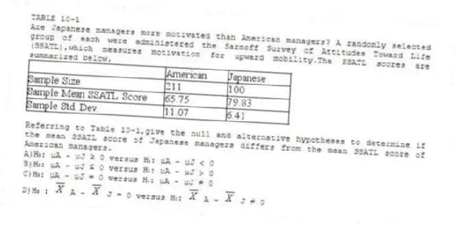 TABLE 10-1
Are Japanese managers more motivated than American managers? A randomly selected group of each were administered the Sarnoff Survey of Attitudes Toward Life (SSATL),which measures motivation for upward mobility.The SSATL scores are summarized below.
-Referring to Table 10-1,give the null and alternative hypotheses to determine if the mean SSATL score of Japanese managers differs from the mean SSATL score of American managers.
A)H₀: μA - μJ ≥ 0 versus H₁: μA - μJ < 0
B)H₀: μA - μJ ≤ 0 versus H₁: μA - μJ > 0
C)H₀: μA - μJ = 0 versus H₁: μA - μJ ≠ 0
D)H₀ : A - J = 0 versus H₁: A - J ≠ 0