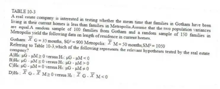 TABLE 10-3
A real estate company is interested in testing whether the mean time that families in Gotham have been living in their current homes is less than families in Metropolis.Assume that the two population variances are equal.A random sample of 100 families from Gotham and a random sample of 150 families in Metropolis yield the following data on length of residence in current homes.
Gotham:  G = 35 months, SG² = 900 Metropolis:  M = 50 months,SM² = 1050
-Referring to Table 10-3,which of the following represents the relevant hypotheses tested by the real estate company?
A)H₀: μG - μM ≥ 0 versus H₁: μG - μM < 0 
B)H₀: μG - μM ≤ 0 versus H₁: μG - μM > 0 
C)H₀: μG - μM = 0 versus H₁: μG - μM ≠ 0 
D)H₀ : G - M ≥ 0 versus H₁ : G - M < 0
