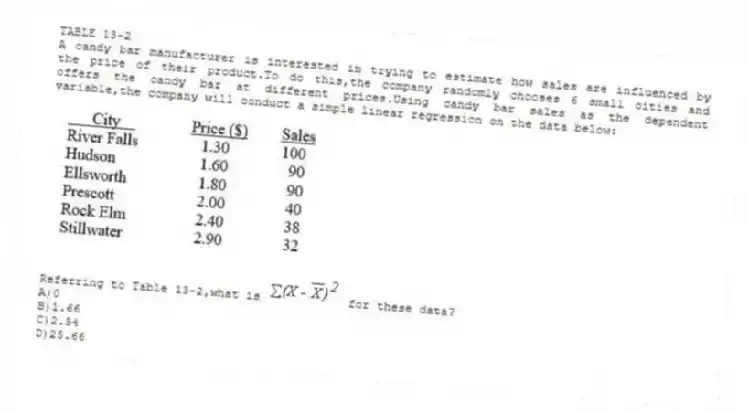 TABLE 13-2
A candy bar manufacturer is interested in trying to estimate how sales are influenced by the price of their product.To do this,the company randomly chooses 6 small cities and offers the candy bar at different prices.Using candy bar sales as the dependent variable,the company will conduct a simple linear regression on the data below:
-Referring to Table 13-2,what is for these data?
A)0
B)1.66
C)2.54
D)25.66