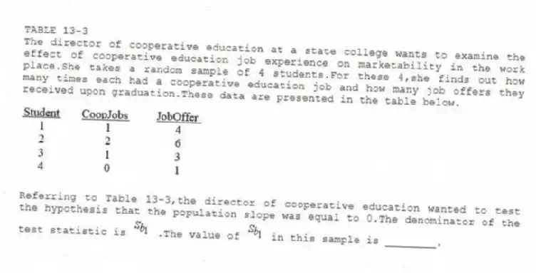 TABLE 13-3
The director of cooperative education at a state college wants to examine the effect of cooperative education job experience on marketability in the work place.She takes a random sample of 4 students.For these 4,she finds out how many times each had a cooperative education job and how many job offers they received upon graduation.These data are presented in the table below. 
-Referring to Table 13-3,the director of cooperative education wanted to test the hypothesis that the population slope was equal to 0.The denominator of the test statistic is  .The value of  in this sample is ________.