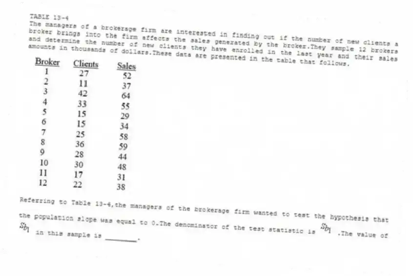 TABLE 13-4
The managers of a brokerage firm are interested in finding out if the number of new clients a broker brings into the firm affects the sales generated by the broker.They sample 12 brokers and determine the number of new clients they have enrolled in the last year and their sales amounts in thousands of dollars.These data are presented in the table that follows.
-Referring to Table 13-4,the managers of the brokerage firm wanted to test the hypothesis that the population slope was equal to 0.The denominator of the test statistic is .The value of in this sample is ________.
