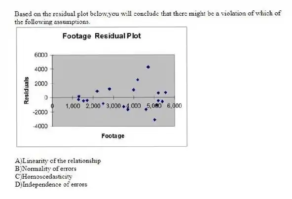 Based on the residual plot below,you will conclude that there might be a violation of which of the following assumptions.
A)Linearity of the relationship
B)Normality of errors
C)Homoscedasticity
D)Independence of errors