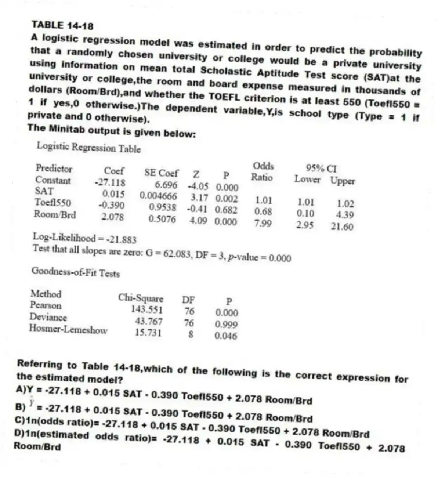 TABLE 14-18
A logistic regression model was estimated in order to predict the probability that a randomly chosen university or college would be a private university using information on mean total Scholastic Aptitude Test score (SAT)at the university or college,the room and board expense measured in thousands of dollars (Room/Brd),and whether the TOEFL criterion is at least 550 (Toefl550 = 1 if yes,0 otherwise.)The dependent variable,Y,is school type (Type = 1 if private and 0 otherwise).
The Minitab output is given below:
-Referring to Table 14-18,which of the following is the correct expression for the estimated model?
A)Y = -27.118 + 0.015 SAT - 0.390 Toefl550 + 2.078 Room/Brd
B) = -27.118 + 0.015 SAT - 0.390 Toefl550 + 2.078 Room/Brd
C)1n(odds ratio)= -27.118 + 0.015 SAT - 0.390 Toefl550 + 2.078 Room/Brd
D)1n(estimated odds ratio)= -27.118 + 0.015 SAT - 0.390 Toefl550 + 2.078 Room/Brd