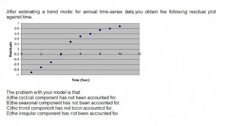 After estimating a trend model for annual time-series data,you obtain the following residual plot against time.
The problem with your model is that
A)the cyclical component has not been accounted for.
B)the seasonal component has not been accounted for.
C)the trend component has not been accounted for.
D)the irregular component has not been accounted for.