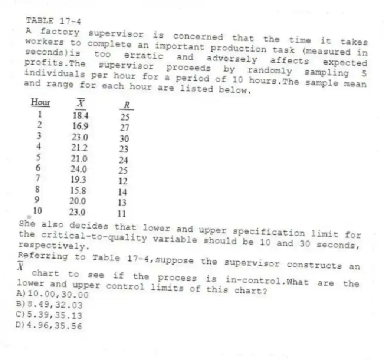 TABLE 17-4
A factory supervisor is concerned that the time it takes workers to complete an important production task (measured in seconds)is too erratic and adversely affects expected profits.The supervisor proceeds by randomly sampling 5 individuals per hour for a period of 10 hours.The sample mean and range for each hour are listed below.
  
She also decides that lower and upper specification limit for the critical-to-quality variable should be 10 and 30 seconds, respectively.
-Referring to Table 17-4,suppose the supervisor constructs an  chart to see if the process is in-control.What are the lower and upper control limits of this chart?
A)10.00,30.00 
B)8.49,32.03 
C)5.39,35.13 
D)4.96,35.56
