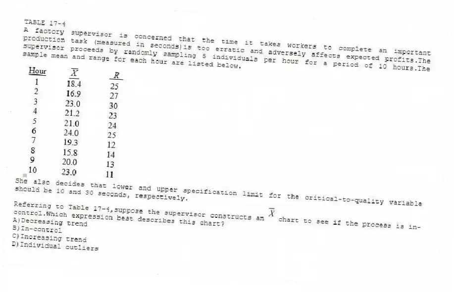 TABLE 17-4
A factory supervisor is concerned that the time it takes workers to complete an important production task (measured in seconds)is too erratic and adversely affects expected profits.The supervisor proceeds by randomly sampling 5 individuals per hour for a period of 10 hours.The sample mean and range for each hour are listed below.
  
She also decides that lower and upper specification limit for the critical-to-quality variable should be 10 and 30 seconds, respectively.
-Referring to Table 17-4,suppose the supervisor constructs an  chart to see if the process is in-control.Which expression best describes this chart?
A)Decreasing trend 
B)In-control 
C)Increasing trend 
D)Individual outliers
