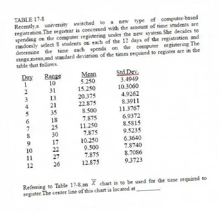 TABLE 17-8
Recently,a university switched to a new type of computer-based registration.The registrar is concerned with the amount of time students are spending on the computer registering under the new system.She decides to randomly select 8 students on each of the 12 days of the registration and determine the time each spends on the computer registering.The range,mean,and standard deviation of the times required to register are in the table that follows.
-Referring to Table 17-8,an chart is to be used for the time required to register.The center line of this chart is located at ________.