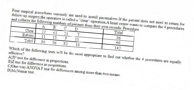 Four surgical procedures currently are used to install pacemakers.If the patient does not need to return for follow-up surgery,the operation is called a "clear" operation.A heart center wants to compare the 4 procedures and collects the following numbers of patients from their own records: Procedure
Which of the following tests will be the most appropriate to find out whether the 4 procedures are equally effective?
A)X² test for difference in proportions.
B)Z test for difference in proportions.
C)One-way ANOVA F test for differences among more than two means
D)McNemar test.
