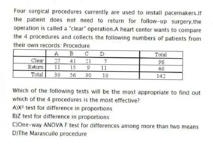 Four surgical procedures currently are used to install pacemakers.If the patient does not need to return for follow-up surgery,the operation is called a "clear" operation.A heart center wants to compare the 4 procedures and collects the following numbers of patients from their own records: Procedure

Which of the following tests will be the most appropriate to find out which of the 4 procedures is the most effective?
A)X² test for difference in proportions 
B)Z test for difference in proportions 
C)One-way ANOVA F test for differences among more than two means 
D)The Marascuilo procedure
