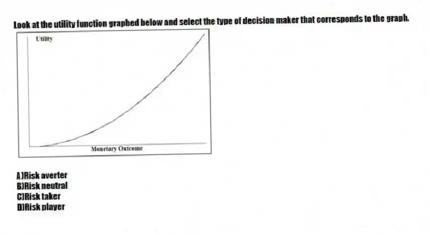 Look at the utility function graphed below and select the type of decision maker that corresponds to the graph.
A)Risk averter
B)Risk neutral
C)Risk taker
D)Risk player