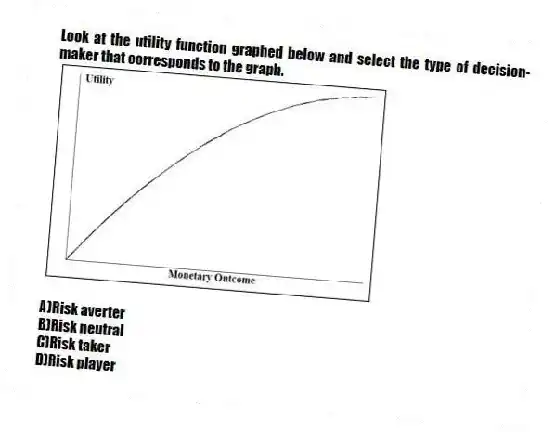 Look at the utility function graphed below and select the type of decision-maker that corresponds to the graph.
A)Risk averter
B)Risk neutral
C)Risk taker
D)Risk player