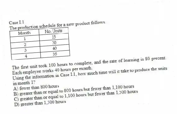 Case I.1
The production schedule for a new product follows.
The first unit took 100 hours to complete, and the rate of learning is 80 percent. Each employee works 40 hours per month.
-Using the information in Case I.1, how much time will it take to produce the units in month 1?
A) fewer than 800 hours
B) greater than or equal to 800 hours but fewer than 1,100 hours
C) greater than or equal to 1,100 hours but fewer than 1,500 hours
D) greater than 1,500 hours