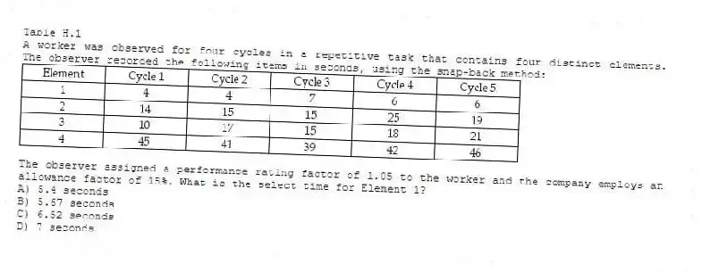 Table H.1
A worker was observed for four cycles in a repetitive task that contains four distinct elements. The observer recorded the following items in seconds, using the snap-back method:
-The observer assigned a performance rating factor of 1.05 to the worker and the company employs an allowance factor of 15%. What is the select time for Element 1?
A) 5.4 seconds
B) 5.67 seconds
C) 6.52 seconds
D) 7 seconds