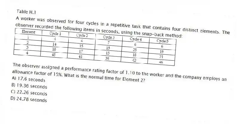 Table H.1
A worker was observed for four cycles in a repetitive task that contains four distinct elements. The observer recorded the following items in seconds, using the snap-back method:
-The observer assigned a performance rating factor of 1.10 to the worker and the company employs an allowance factor of 15%. What is the normal time for Element 2?
A) 17.6 seconds
B) 19.36 seconds
C) 22.26 seconds
D) 24.78 seconds